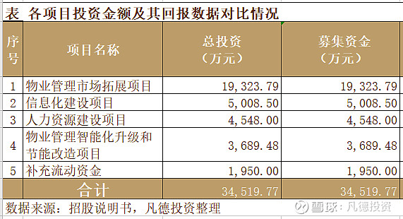 【新股简析】特发服务 300917