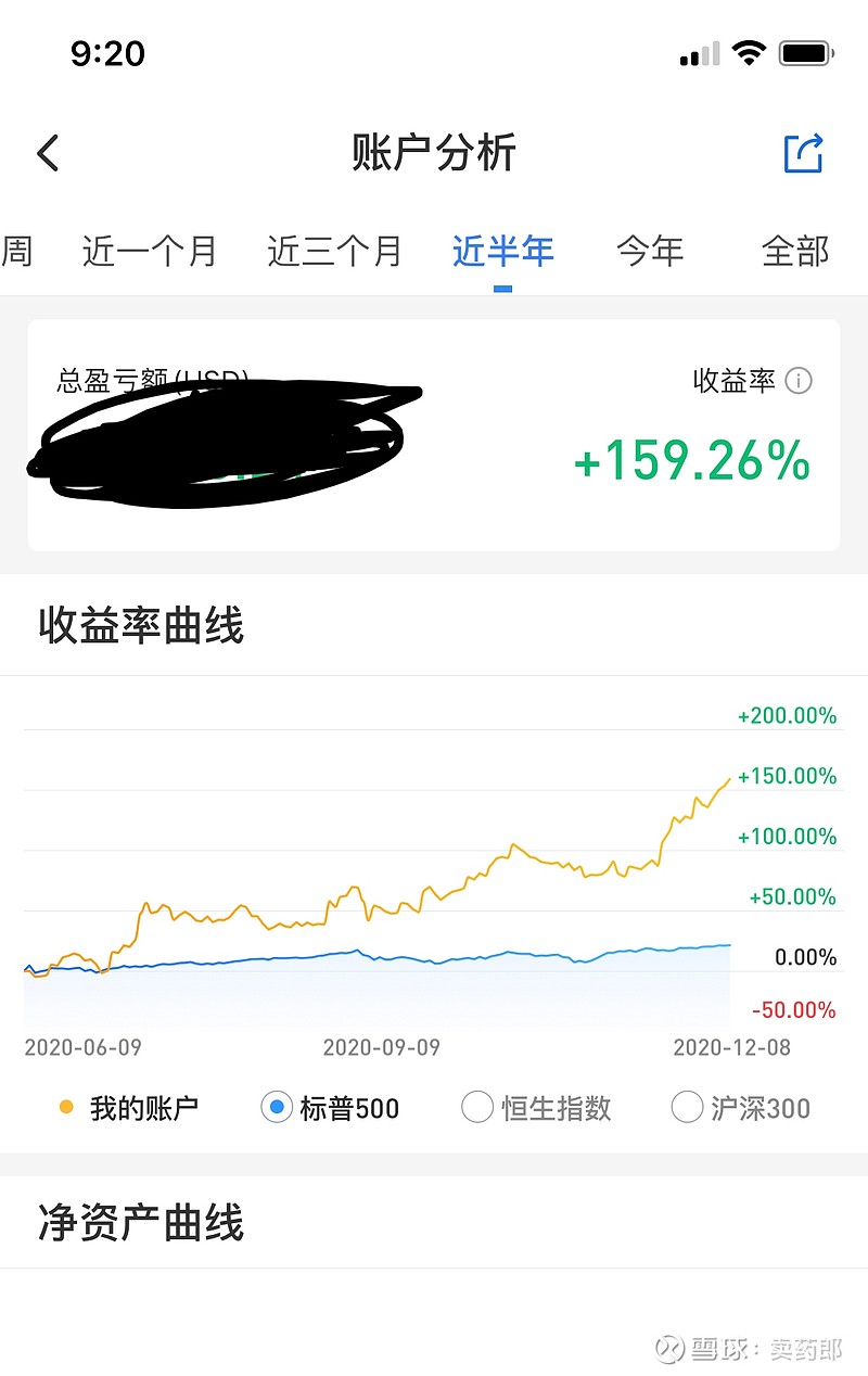 一半资产买美股，一半资产买A股，你很快就能把资产转移到美国去了$Roku流媒体(ROKU)$ $桐昆股份(SH60123...