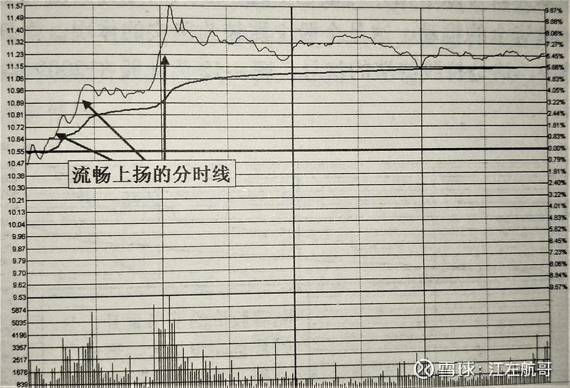 分时量图讲解图片