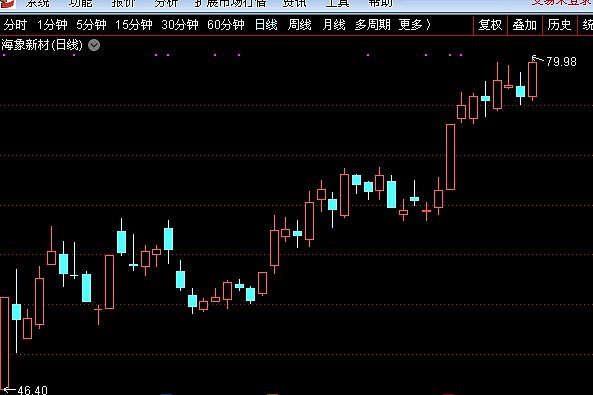 $海象新材(sz003011)$ 003011 - 雪球
