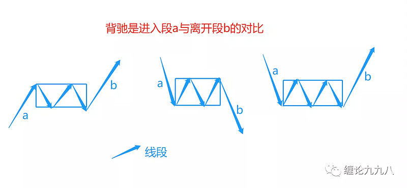 学习——背驰量化