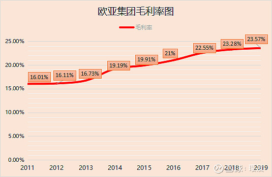 最近大家保險清倉了 歐亞集團 ,大商集團等股票,伴隨著的是歐亞集團