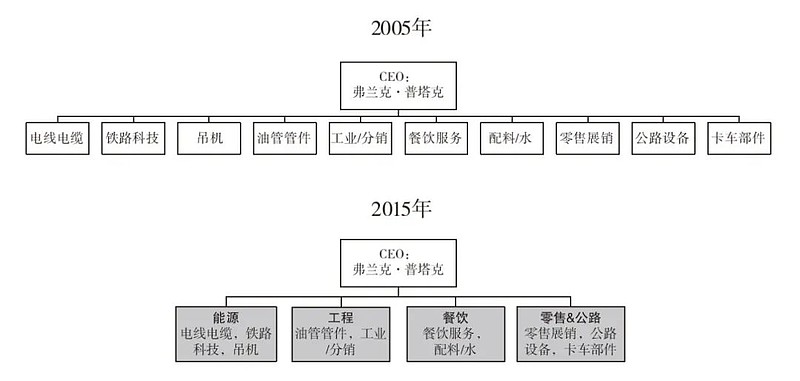 伯克希尔哈撒韦的管理之道高毅读书会