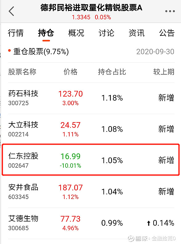 仁东控股002647sz我日你个仙人板板