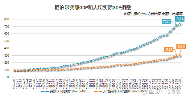 经济2019年尼泊尔不丹牙买加和巴拿马人均gdp分别为1085美元3412美元