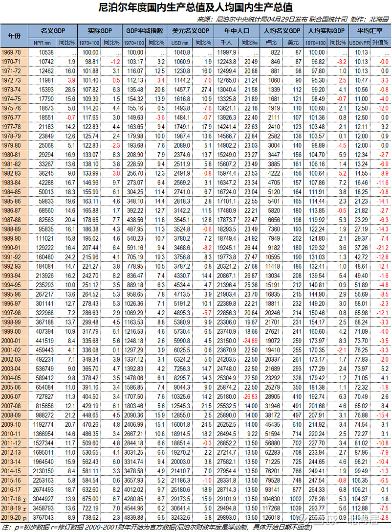 经济2019年尼泊尔不丹牙买加和巴拿马人均gdp分别为1085美元3412美元