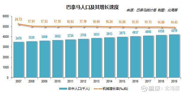 经济2019年尼泊尔不丹牙买加和巴拿马人均gdp分别为1085美元3412美元