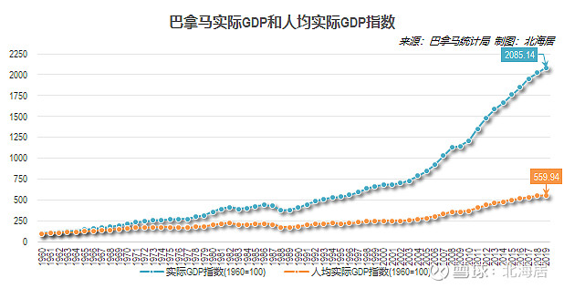 经济2019年尼泊尔不丹牙买加和巴拿马人均gdp分别为1085美元3412美元