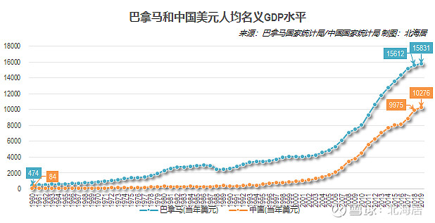 经济2019年尼泊尔不丹牙买加和巴拿马人均gdp分别为1085美元3412美元