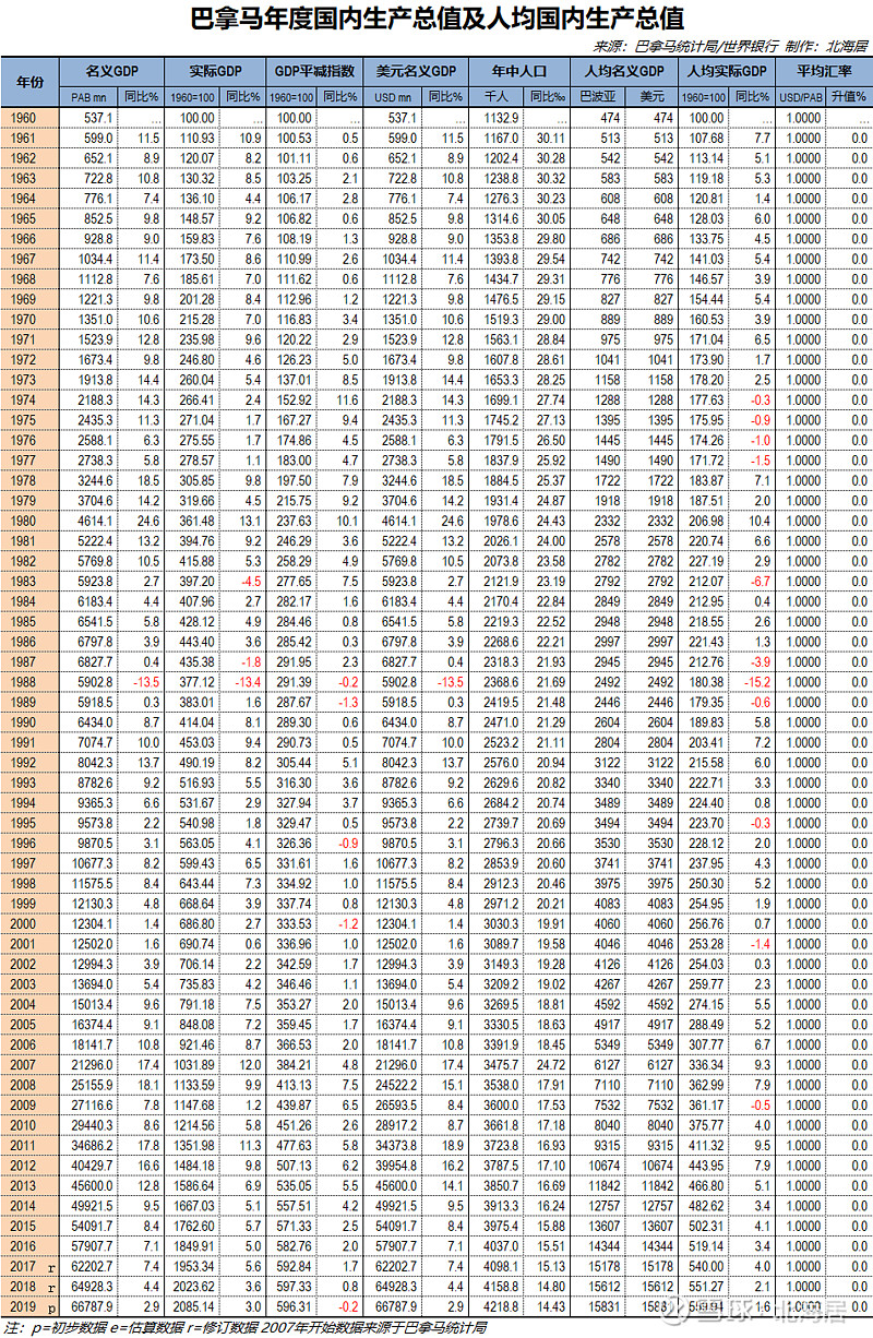 经济2019年尼泊尔不丹牙买加和巴拿马人均gdp分别为1085美元3412美元