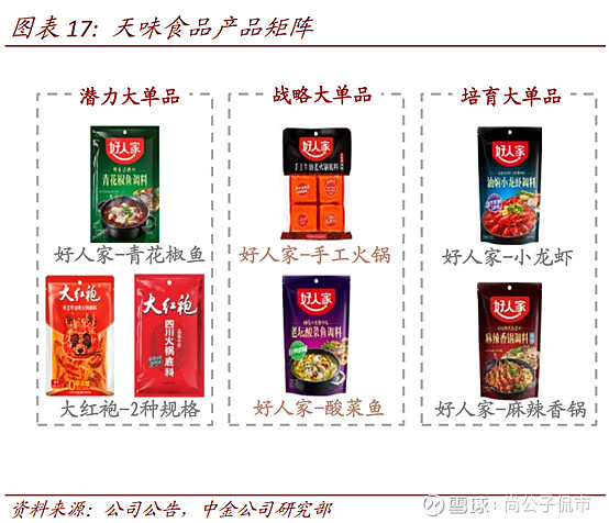 复合调味品系列二:天味食品还值得买吗? 昨天通过对比 颐海国际 和 天味食品 发现,复合调味品赛道的护城河主要是渠道和品牌和产品。天味食品上市 ...