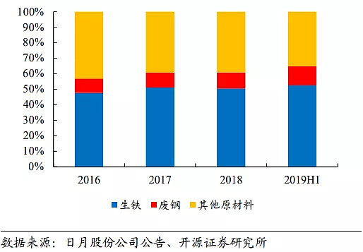 瘋狂的石頭:風電搶裝潮下