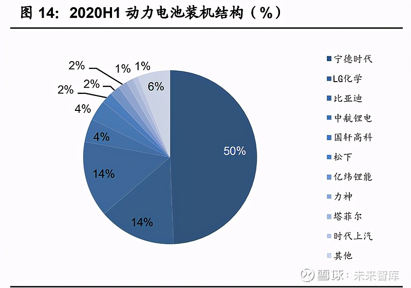 鋰電銅箔行業專題報告輕薄化趨勢明確行業滲透率有望提升