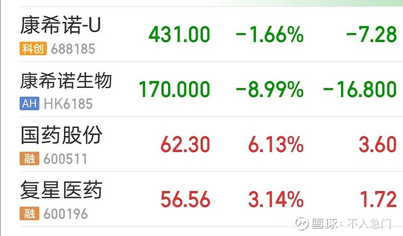 $康希诺-u(sh688185)$青山遮不住,毕竟东流去.