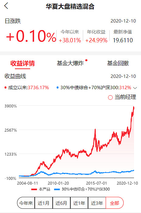 ETF总规模超5万亿元370名基金经理人均管理上百米兰体育- 米兰体育官方网站- 米兰体育APP下载亿薪酬如何？