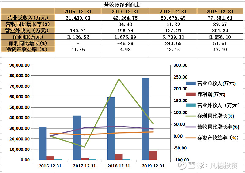 科创新股简析通源环境688679