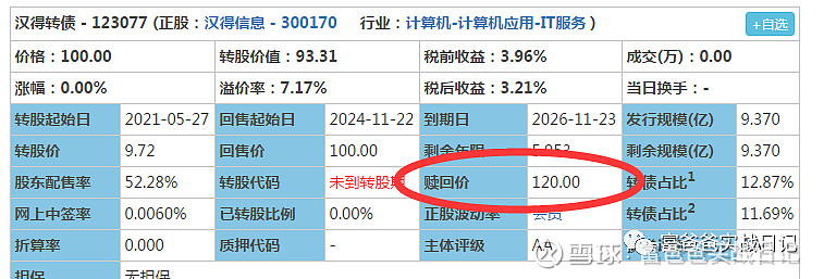 最近阿静在文章末尾会给出第二天上市可转债的赎回价和到期价值