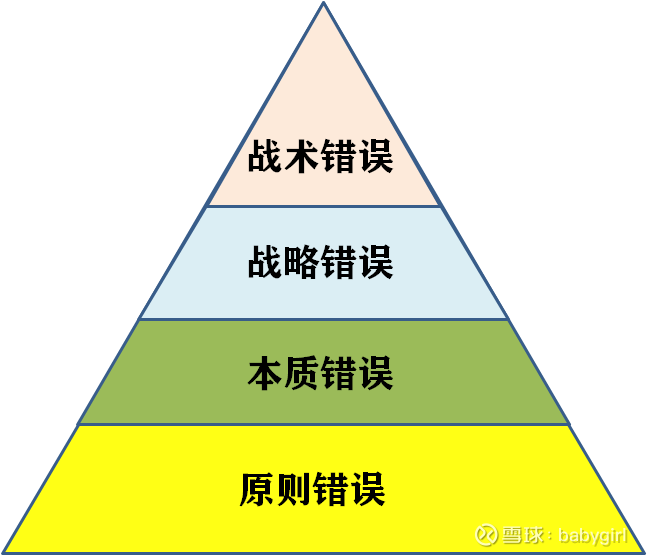 提问 / 上文配图 1