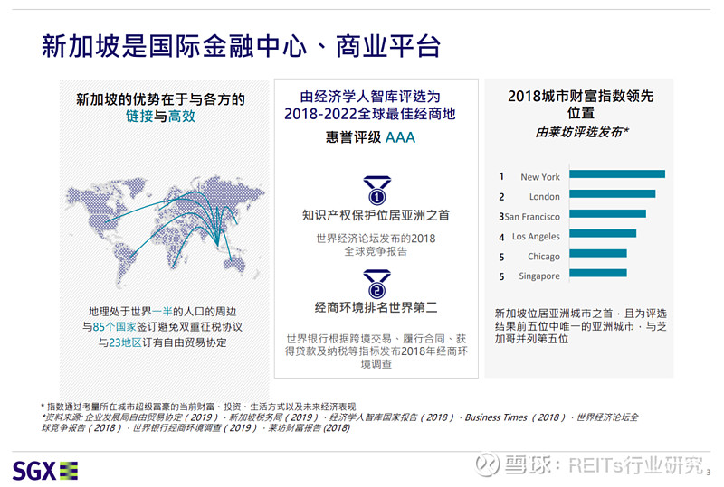 第五届中国不动产证券化合作发展峰会胜利召开为推动和促进中国不动产证券化产业健康发展 今日 由rcreit Reits研究 中心 与中国资产证券化论坛 Csf 中国