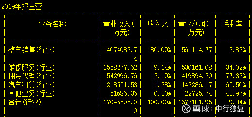 股價處於低位的廣匯汽車價值幾何