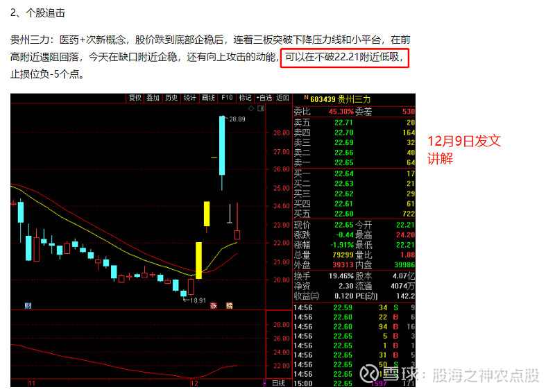 $贵州三力(sh603439)$ 如愿以偿的出现了涨停,12月9日发文讲解的,本来