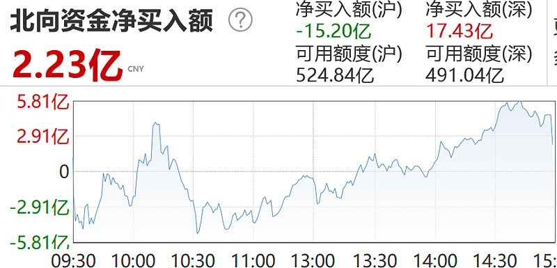 688981中芯国际下跌0.61h8126沪硅产业上涨0.94h8208道通科