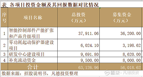 新股简析振邦智能003028