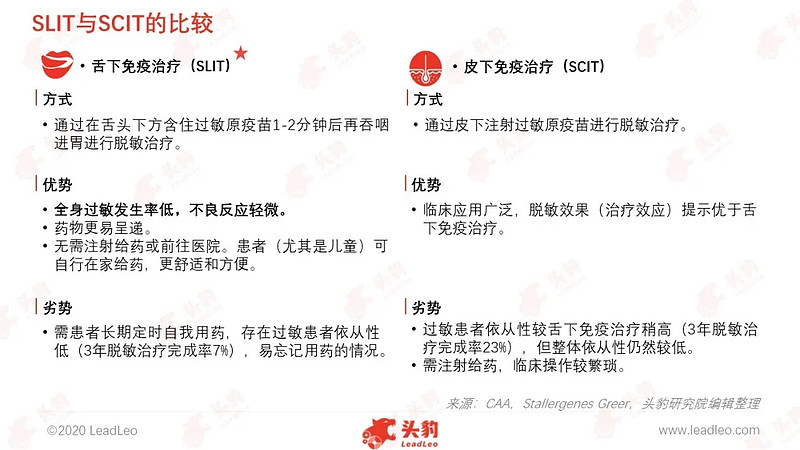 一枝独秀:舌下脱敏制剂市场大有可为 中国首个舌下免疫治疗指南发布