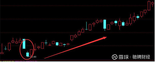 中国股市真正厉害的人:一旦出现"巨阳入海"形态,绝佳满仓机会