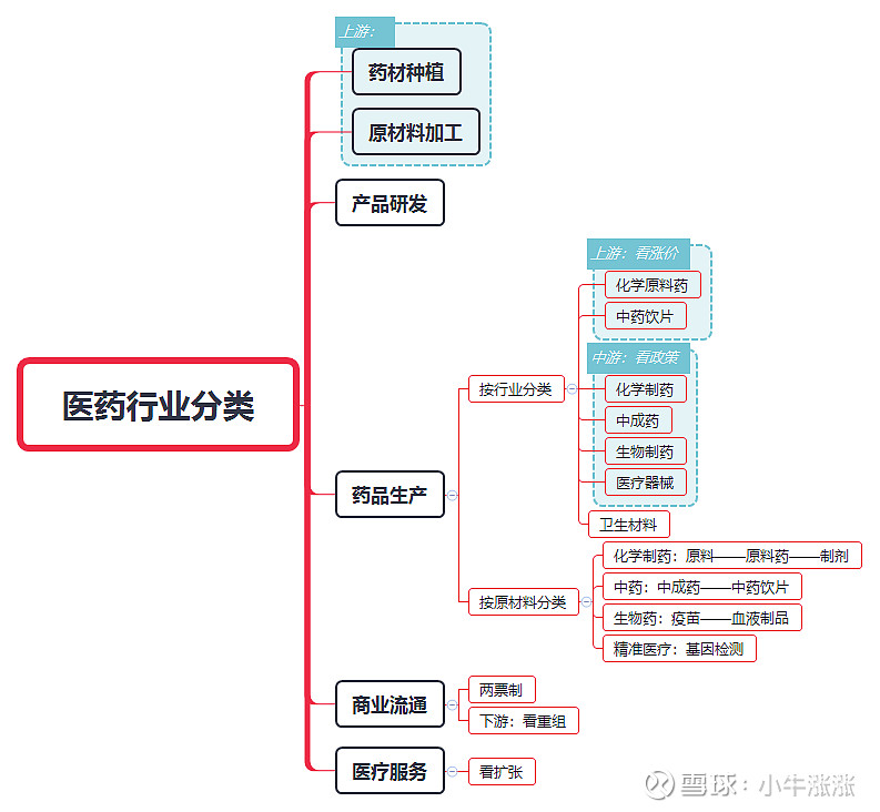 江苏材料贸易公司怎么解决增值税高的问题？