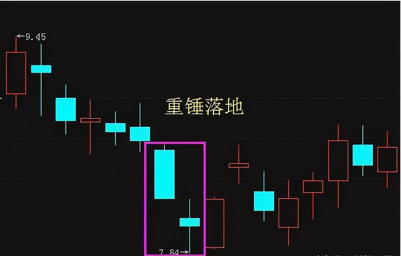 在k線圖中出現兩根大長陰線,並且是跳空低開,表明股價是快速下跌的,但