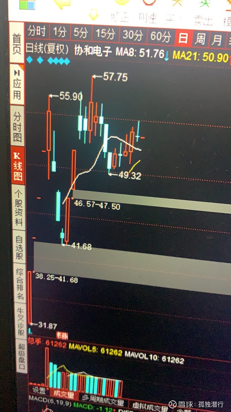 $协和电子(sh605258)$ 明天冲高,还板不?汽车pcb,景气周期.