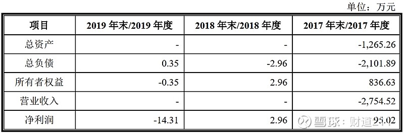 品高软件保荐机构被要求在招股书逐项披露差错更正涉及的会计处理