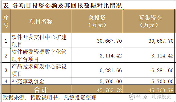 新股简析法本信息300925