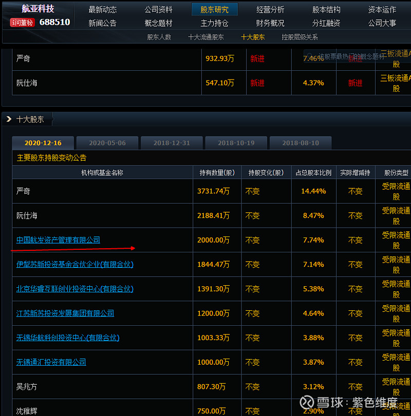 航亚科技kcb久违的硬菜发动机关键零部件中国航发或争取控股权市值看