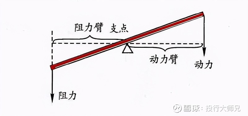 薇娅和薛兆丰极致的人生都是自带杠杆的