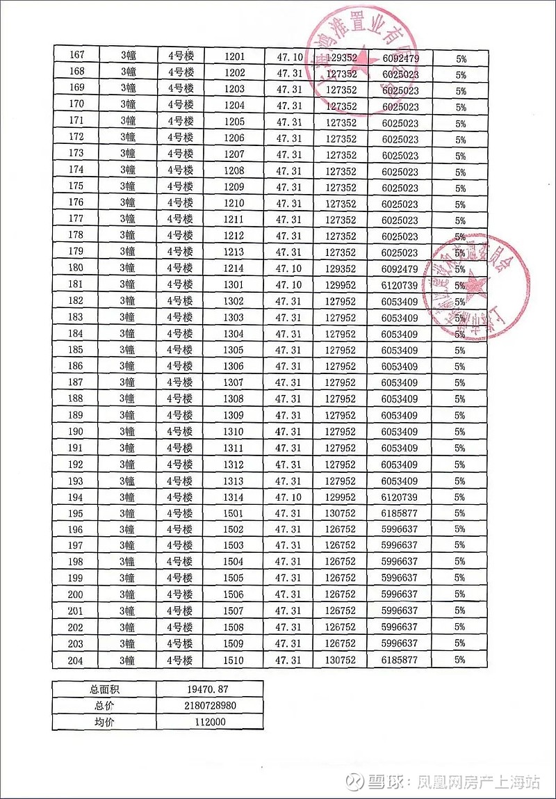 前滩尚峰名邸2020压轴入市!认筹需要核酸报告?