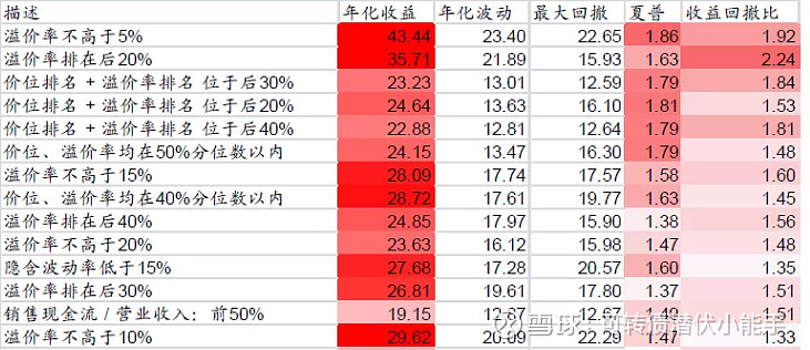 可转债底层逻辑(三)溢价率