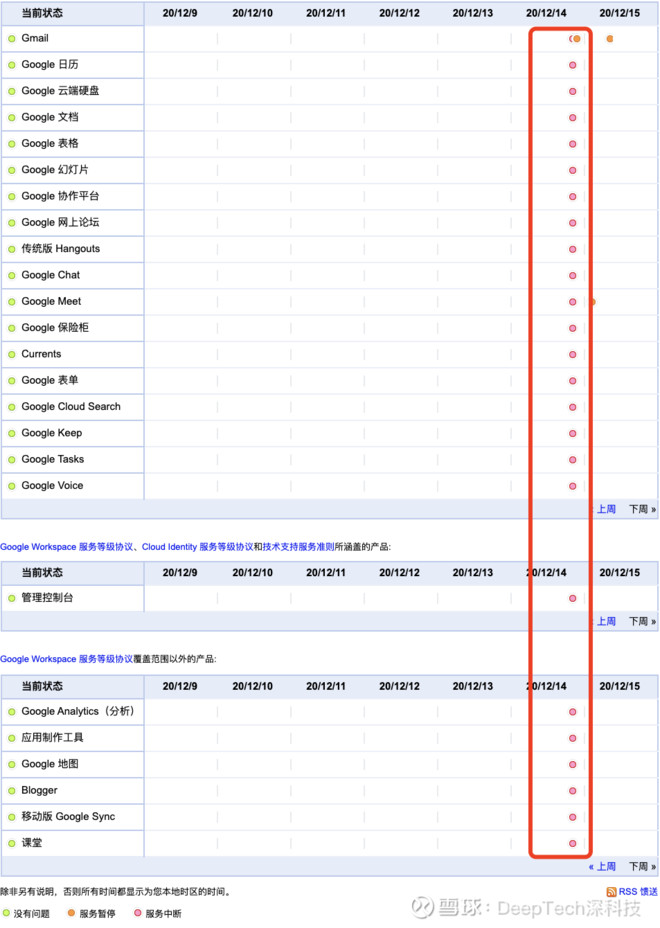 今年第4次宕机 谷歌全球服务中断45分钟 谷歌地图 Youtube Gmail等多项服务受影响谷歌 Google 又发生了服务器宕机事件 导致旗下多项用户服务出现临时中断 据公开报道 这已是今年第