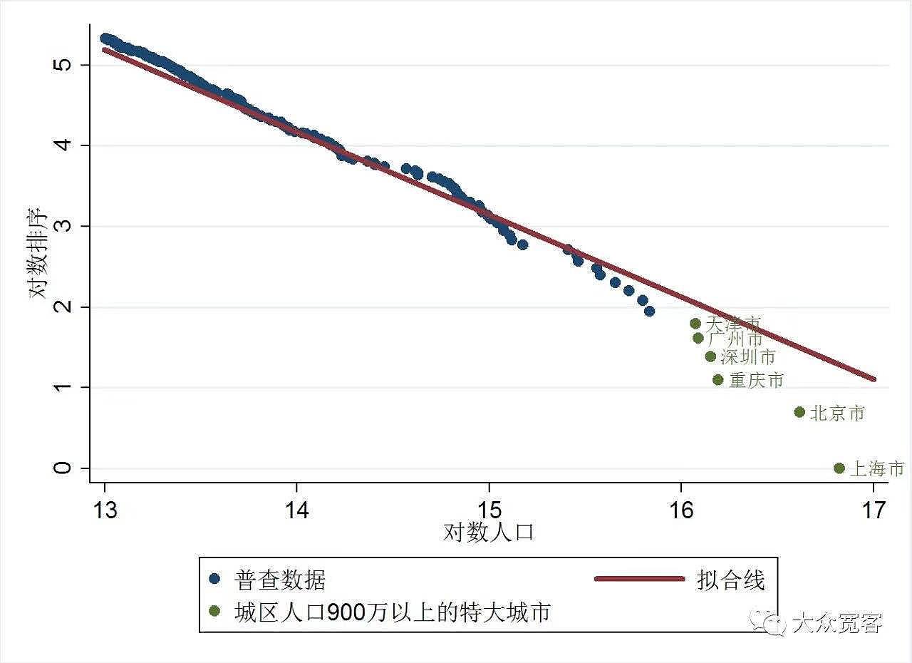 zipf