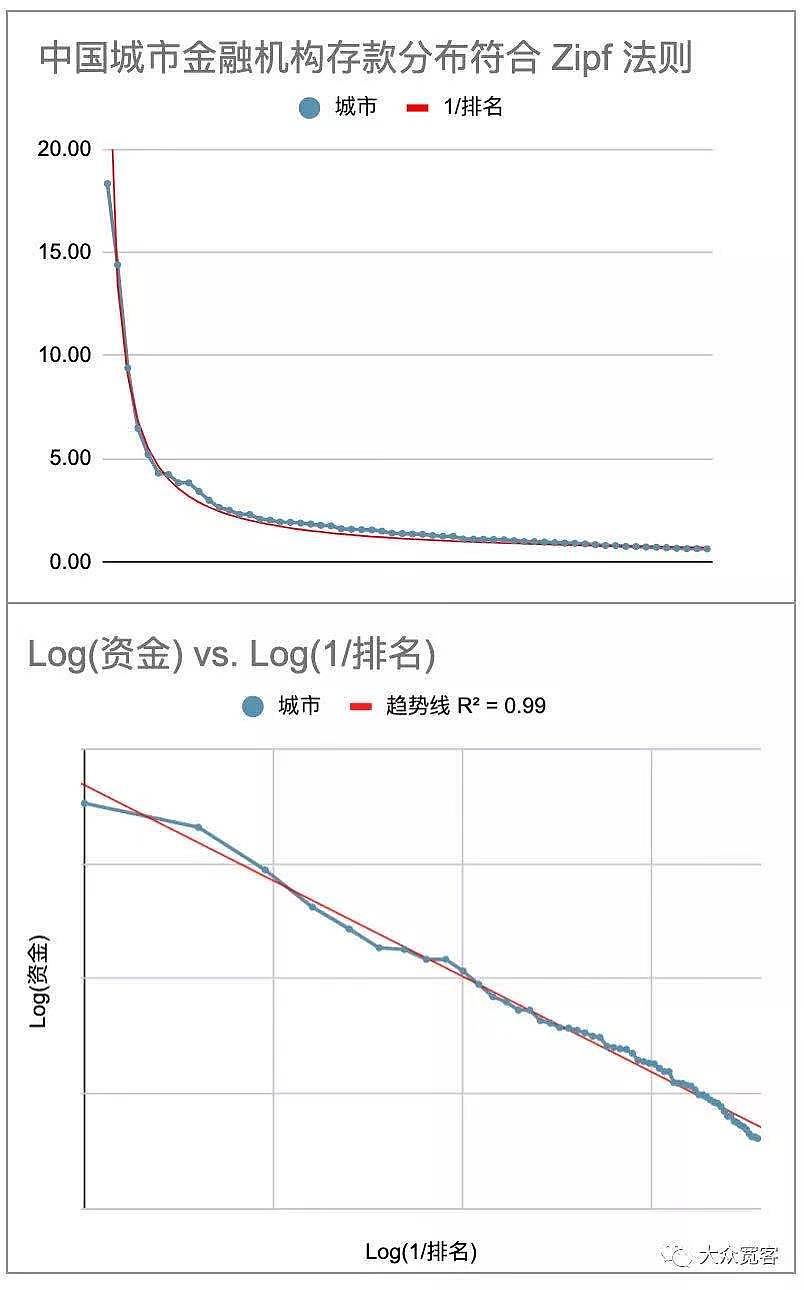 zipf1