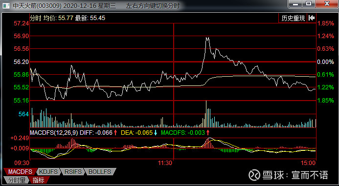 $中天火箭(sz003009)$12月23日————新增光伏概念【讲故事开始】