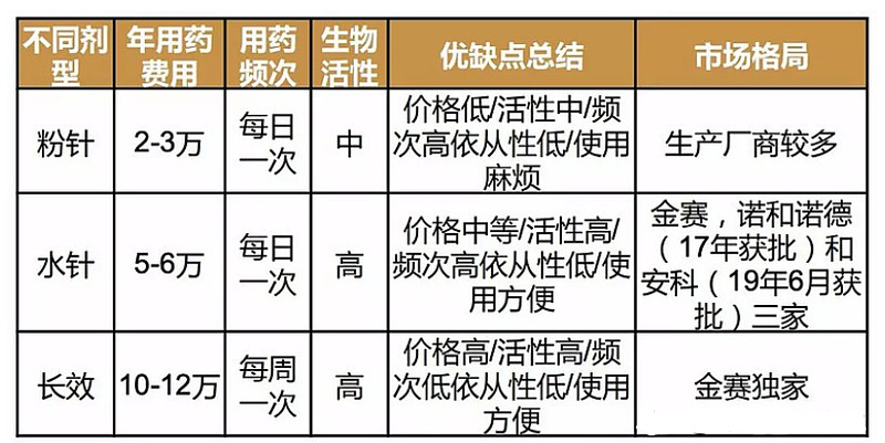 長春高新生長激素輔助生殖肺癌腫瘤等核心領域的引領者