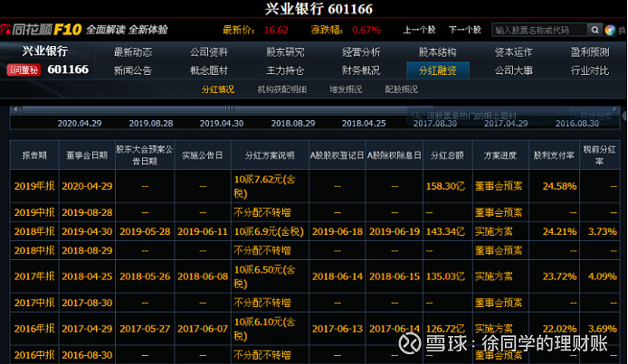 兴业银行一年流水查询 xueqiu.com