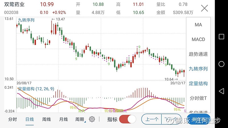 梁淑洁三,跟踪重点:二线产品销售额.