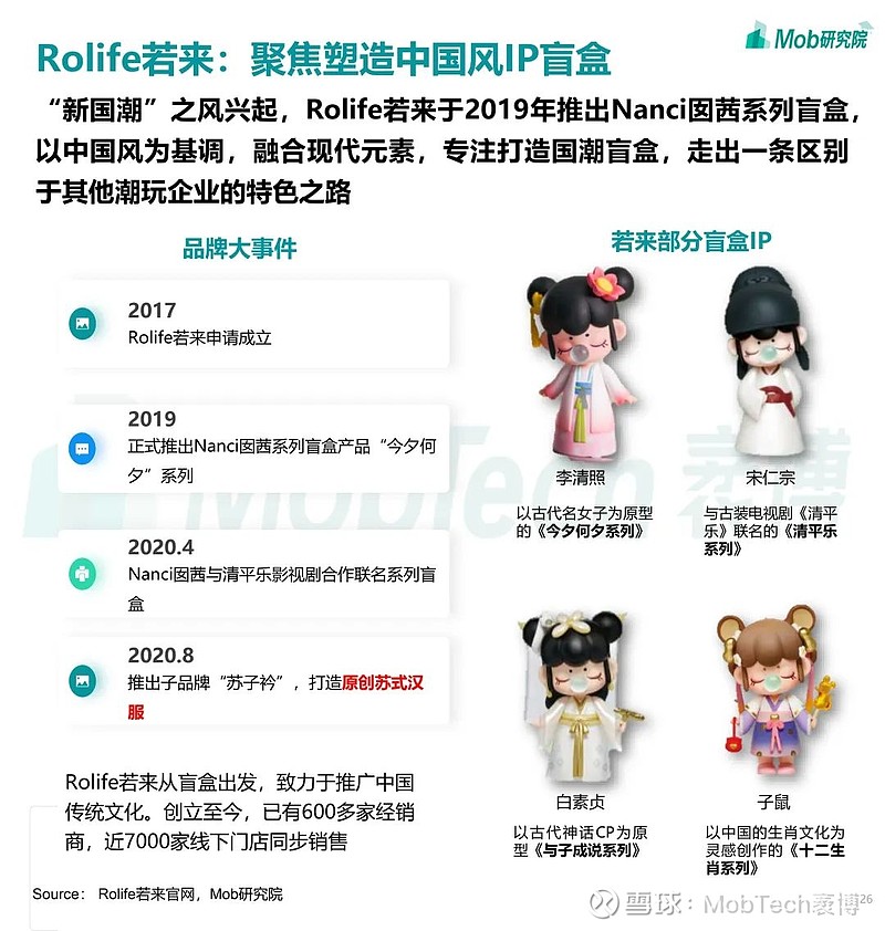 2020盲盒经济洞察报告市场规模突破300亿泡泡玛特暂时领跑