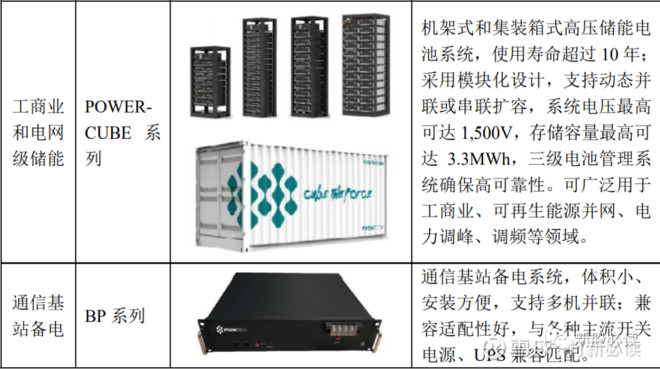 广州储能龙头半年大赚超8亿元同比暴增1025%(图1)