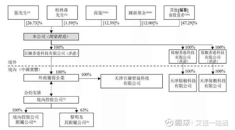 递表港交所-集装箱航运企业-2021年爆赚21.6亿-中联航运 (递表港交所后多久能上市)