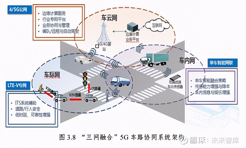 蜂窝车联网cv2x技术与产业发展态势前沿报告2020