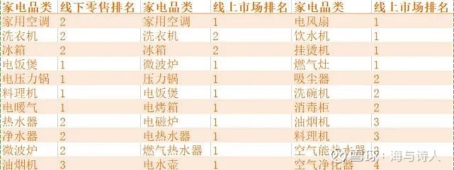 7年暴涨24倍的美的